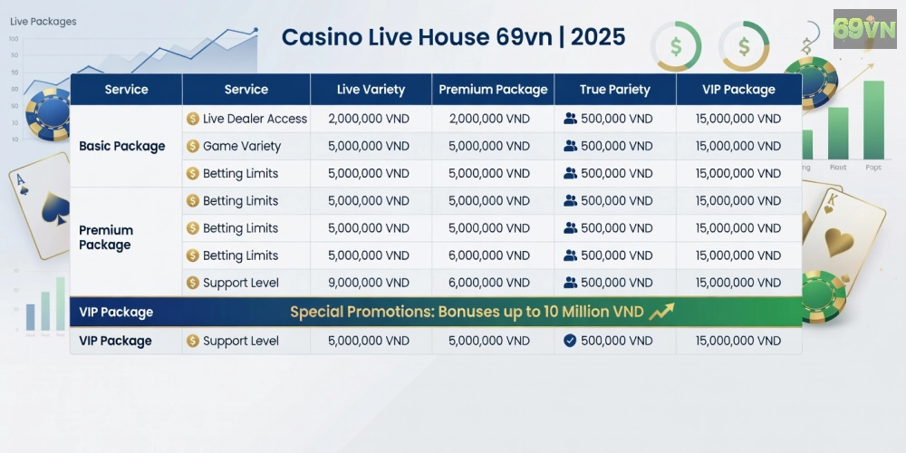 Bảng giá chi tiết các gói dịch vụ casino live house 69vn năm 2025 với ưu đãi hấp dẫn