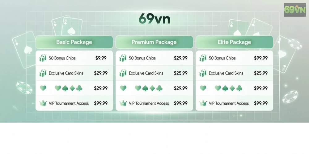 Bảng giá chi tiết các gói chơi game bài uy tín trên 69vn năm 2025 với ưu đãi nổi bật