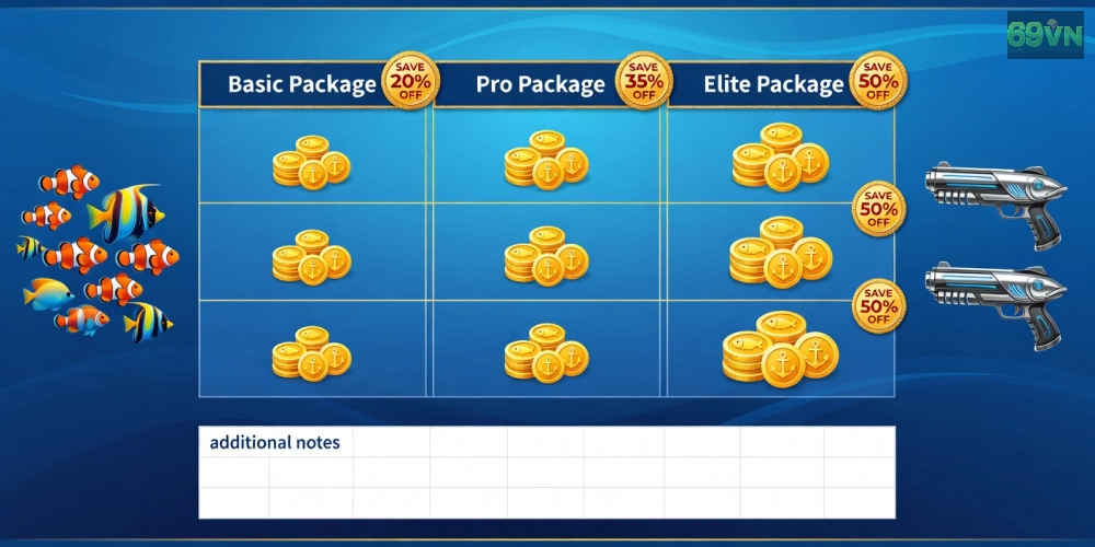 Bảng giá các gói nạp xu cho game bắn cá 69vn với ưu đãi khuyến mãi hấp dẫn năm 2025